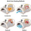 chicago-brick-oven-residential-outdoor-pizza-oven-kit-cbo-500-diy-kit-1780604381053-8 Chicago Brick Oven® Residential Outdoor Pizza Oven Kit, CBO-500 DIY Kit
