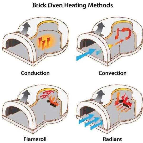 chicago-brick-oven-residential-outdoor-pizza-oven-kit-cbo-500-diy-kit-1780604381053-8 Chicago Brick Oven® Residential Outdoor Pizza Oven Kit, CBO-500 DIY Kit