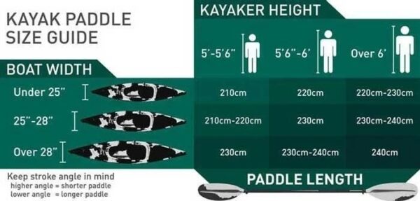 perceptions-rambler-tandem-kayak-1780615657023-4 Perceptions Rambler Tandem Kayak