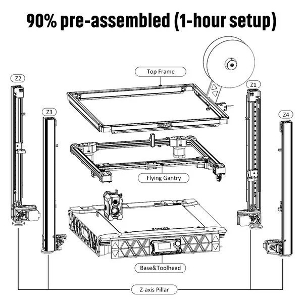 Sovol SV08 Core-XY 3D Printer